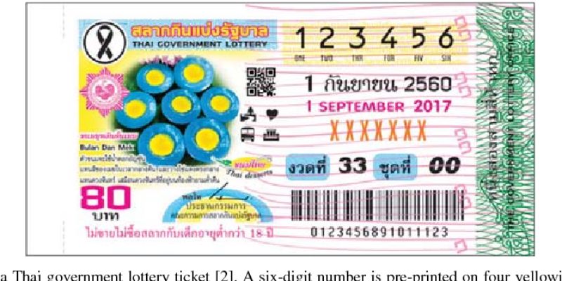Xổ Số Thái Lan - Tham Gia Cược Thể Loại Mới Tại 77Bet 4 Vô số điểm mạnh khi chơi đặt cược vào xổ số Thái Lan